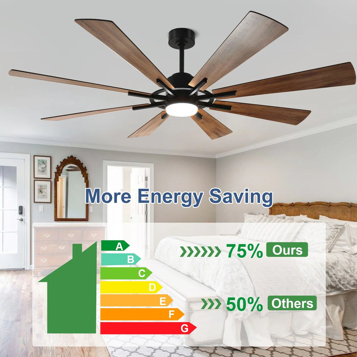 Ventilateur de plafond télécommandé avec lumières, grandes 8 pales en bois
